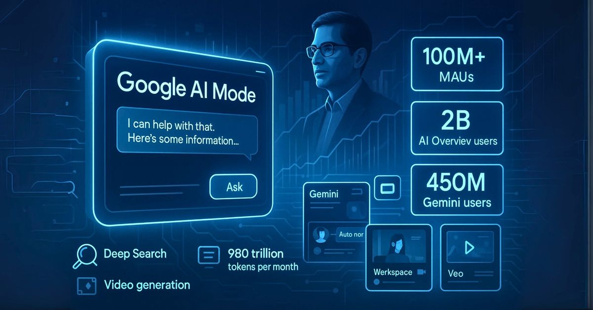 Google’s AI Overviews have 2B monthly users, AI Mode 100M in the US and India